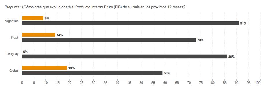 PWC-PBI 2025